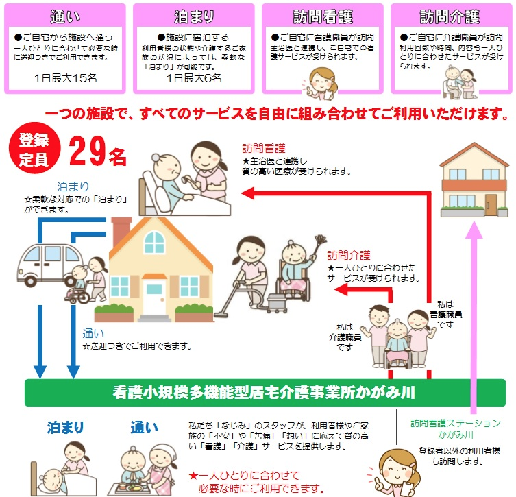 医療法人川村会 川村病院