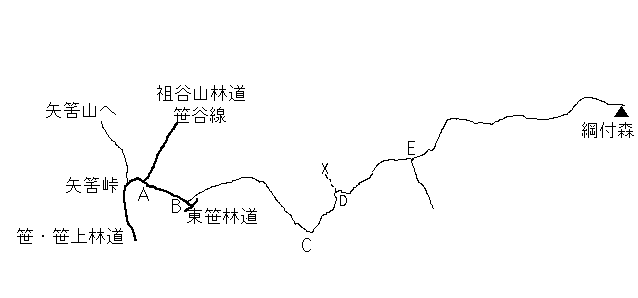 綱附森　マップ